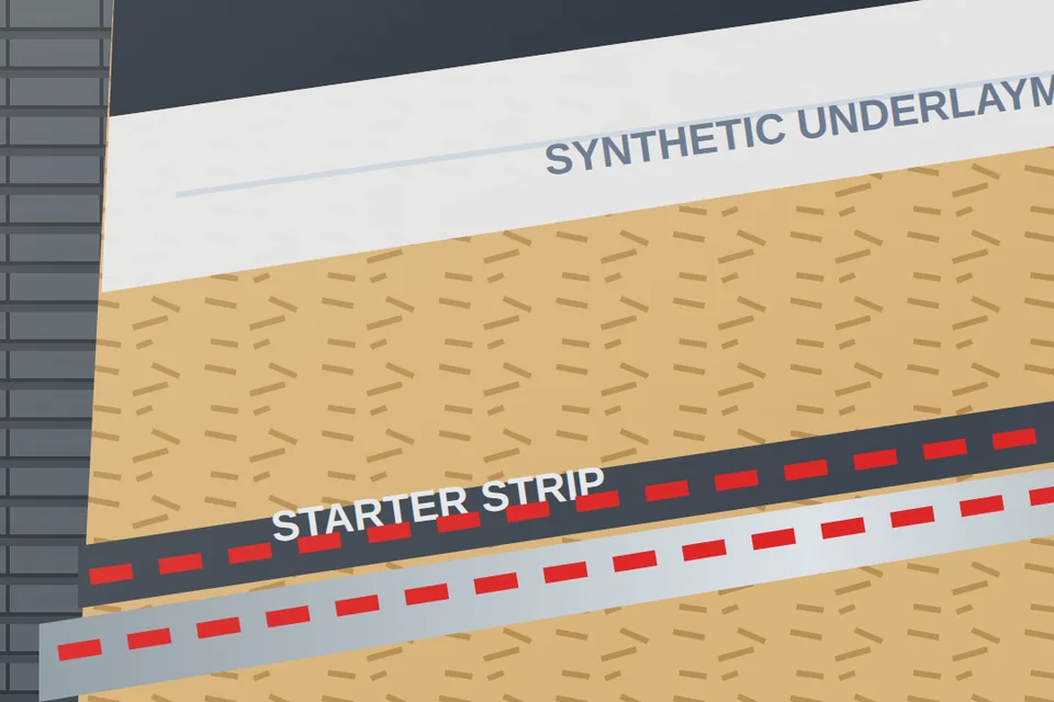 The eave edge: close-up from the illustration above, for step 1, Starter strip and drip edge.